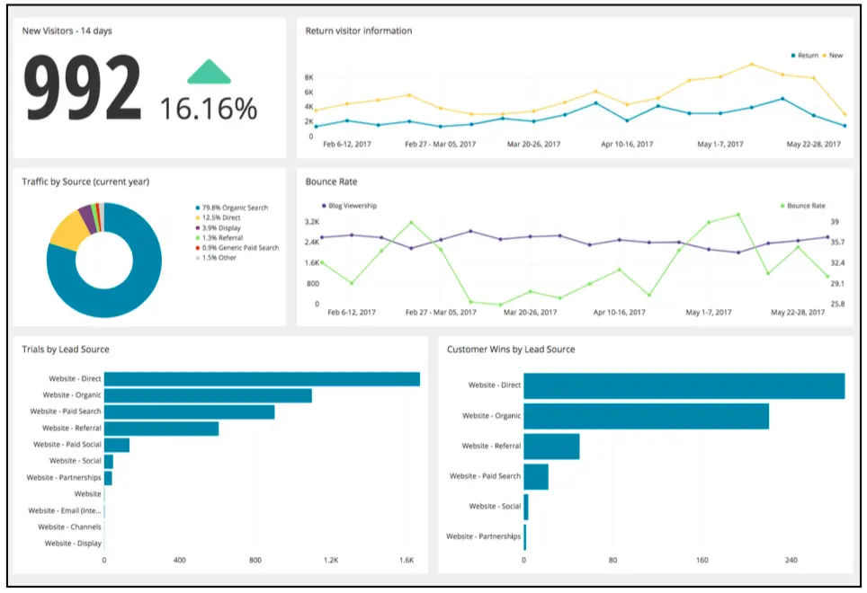 how-to-create-a-web-analytics-dashboard